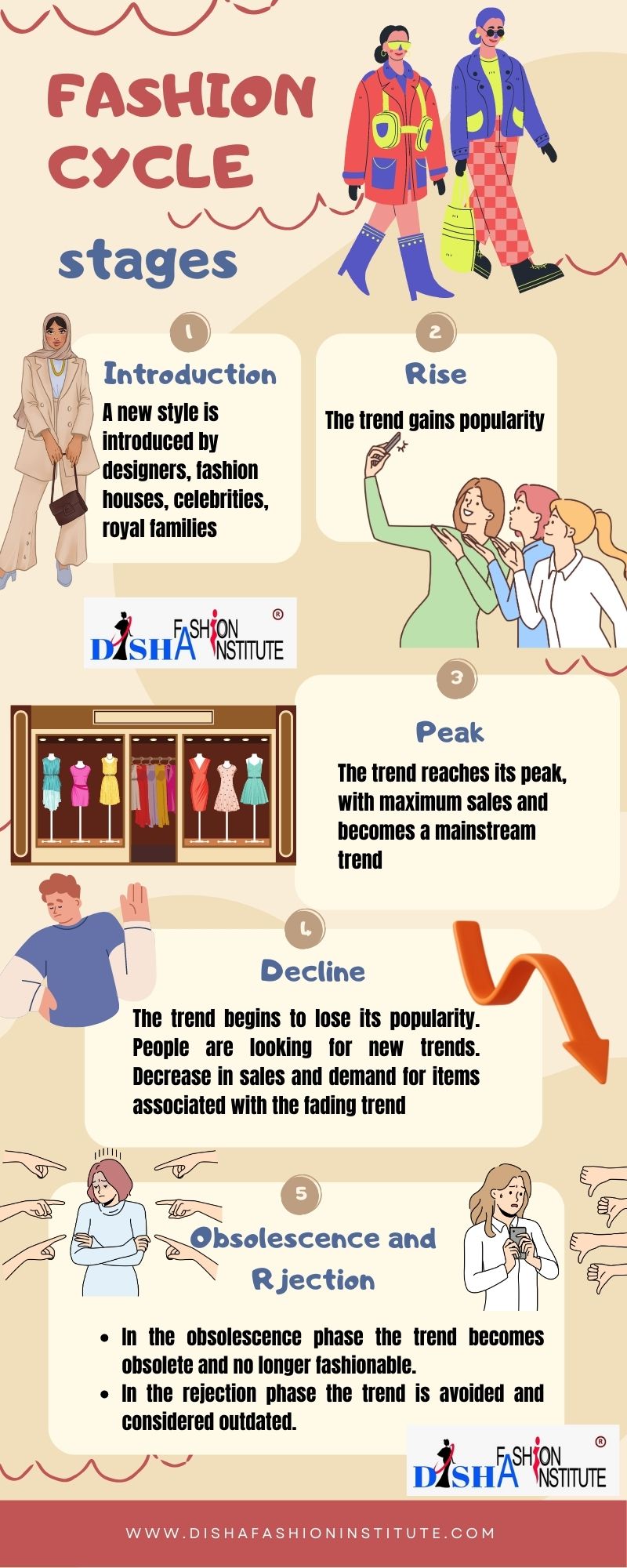 Fashion Cycle Stages